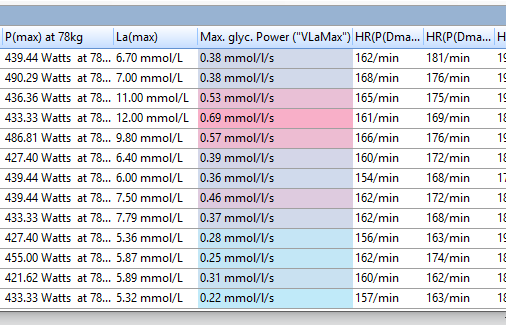 Calculation of VLaMax (maximum glycolytic power) of an cyclist over the years