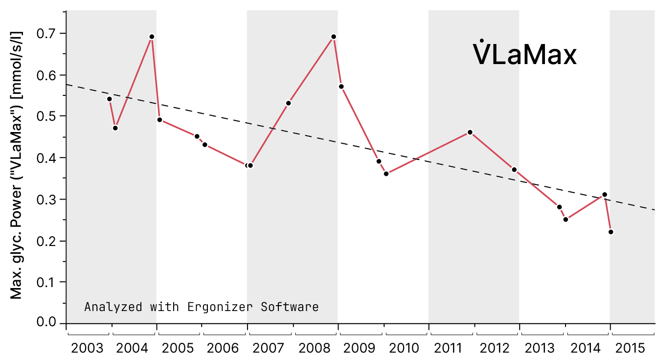vlamax
